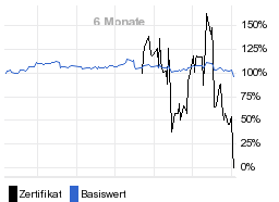 chart fonds