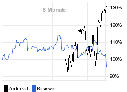 chart fonds