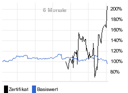 chart fonds