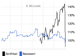 chart fonds