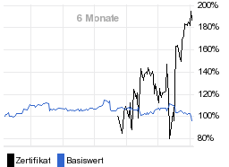 chart fonds