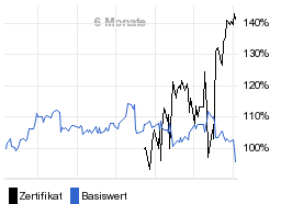 chart fonds