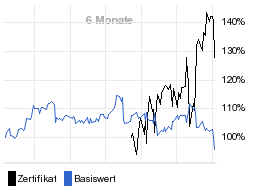 chart fonds