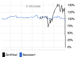 chart fonds