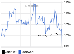 chart fonds