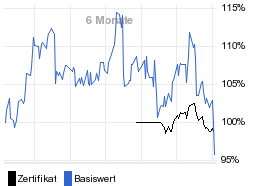 chart fonds