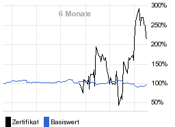 chart fonds