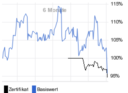 chart fonds