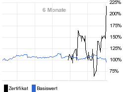 chart fonds