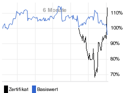 chart fonds