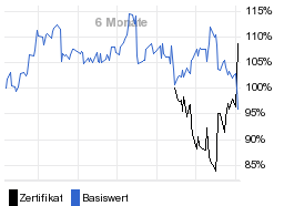 chart fonds