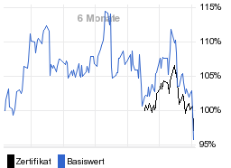 chart fonds