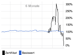 chart fonds