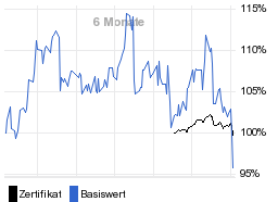 chart fonds