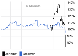 chart fonds