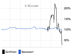 chart fonds