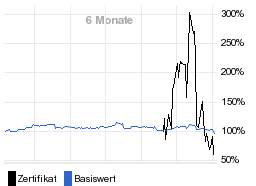 chart fonds