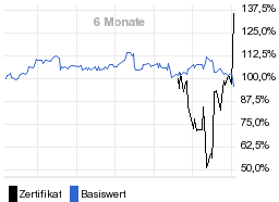 chart fonds