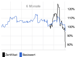 chart fonds