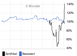 chart fonds