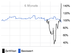 chart fonds