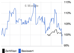 chart fonds