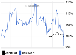 chart fonds