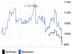 chart fonds