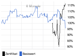 chart fonds