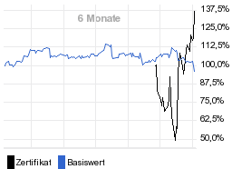 chart fonds