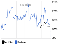 chart fonds