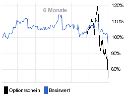 chart fonds