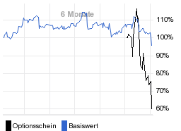 chart fonds