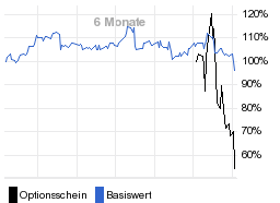 chart fonds