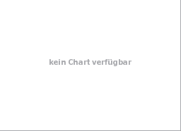 Deutsche Bank Kapitalschutz Zert De000db2g3f1 Comdirect Informer