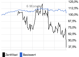 chart fonds