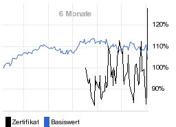 chart fonds