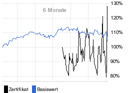 chart fonds