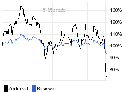 chart fonds