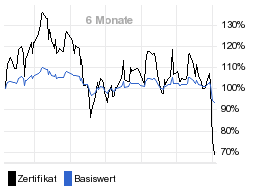 chart fonds