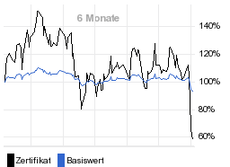 chart fonds