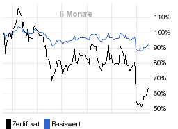 chart fonds