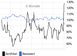 chart fonds