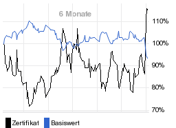 chart fonds