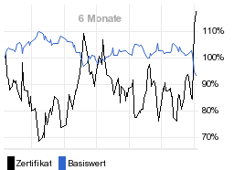 chart fonds