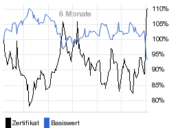 chart fonds