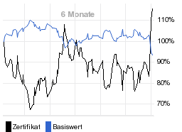 chart fonds