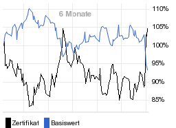 chart fonds