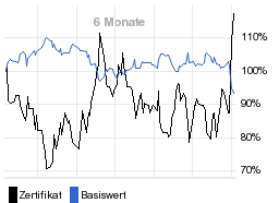 chart fonds