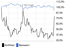 chart fonds